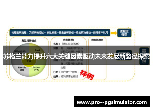 苏格兰能力提升六大关键因素驱动未来发展新路径探索