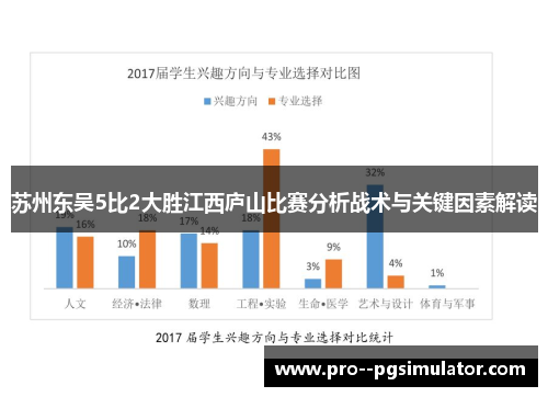 苏州东吴5比2大胜江西庐山比赛分析战术与关键因素解读