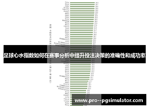 足球心水指数如何在赛事分析中提升投注决策的准确性和成功率 足球心水指数如何在赛事分析中提升投注决策的准确性和成功率