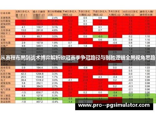 从赛程布局到战术博弈解析欧冠赛季争冠路径与制胜逻辑全局视角思路 从赛程布局到战术博弈解析欧冠赛季争冠路径与制胜逻辑全局视角思路