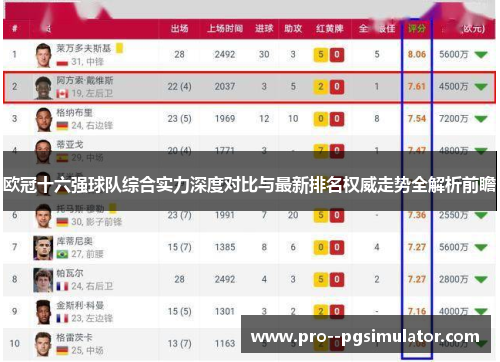 欧冠十六强球队综合实力深度对比与最新排名权威走势全解析前瞻 欧冠十六强球队综合实力深度对比与最新排名权威走势全解析前瞻