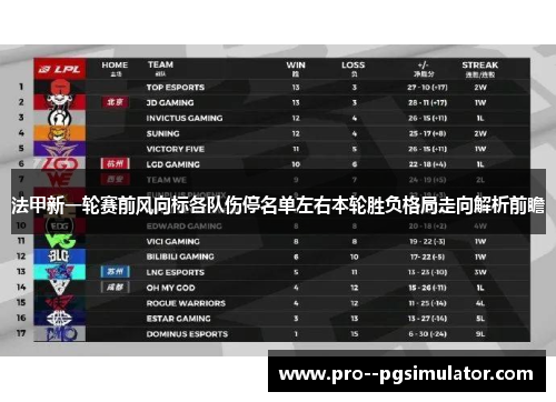 法甲新一轮赛前风向标各队伤停名单左右本轮胜负格局走向解析前瞻 法甲新一轮赛前风向标各队伤停名单左右本轮胜负格局走向解析前瞻