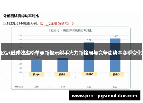 欧冠进球效率榜单更新揭示射手火力新格局与竞争态势本赛季变化