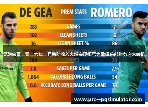 曼联官宣二零二六年二月赞助收入大增实现扭亏为盈俱乐部财务迎来转机