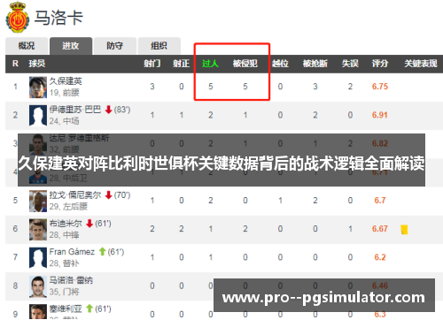 久保建英对阵比利时世俱杯关键数据背后的战术逻辑全面解读