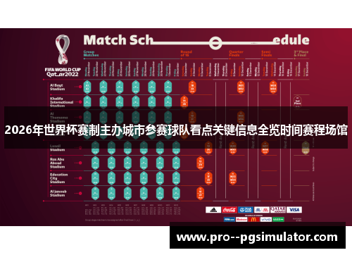 2026年世界杯赛制主办城市参赛球队看点关键信息全览时间赛程场馆